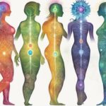 Beginners Guide to the Seven Chakras