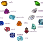 Most Famous Gemstones